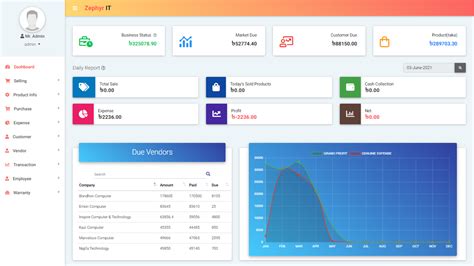 Github Shahed Webdev Zephyr It Inventory Management System