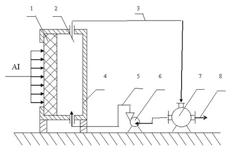 Plant cells have plastids essential in photosynthesis. Scheme of the reactor's cell: 1 -GDE.; 2 -reactor chamber ...