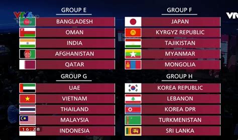 Bảng xếp hạng bảng g. Bảng xếp hạng bảng G vòng loại WC 2022. Bóng đá Việt Nam ...