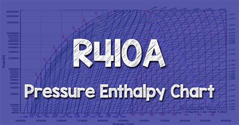 R410a Refrigerant Pressure Temperature Chart