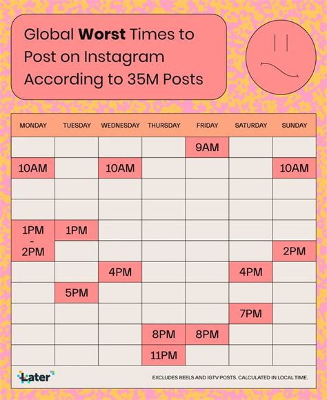 The Best Time To Post On Instagram In 2023 Later Best Time To Post More Followers On