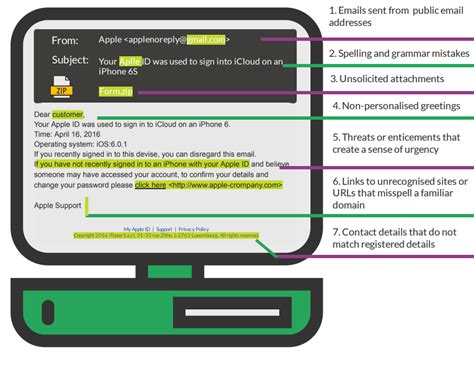 7 Ways To Detect A Phishing Email With Examples Grc Elearning Blog