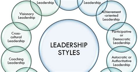 Leadership And Strategic Management Mn 7185 Leadership And Strategic