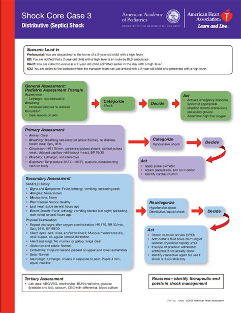 The Pediatric Septic Shock Algorithm Is On P 221 Of The 2016 Pediatric