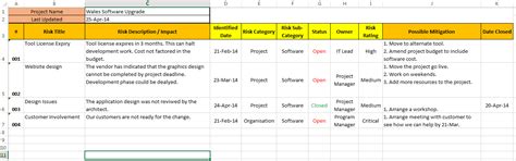 Risk Register Examples In Project Management With Excel Template
