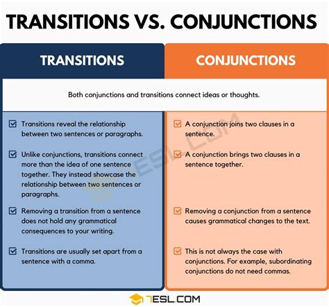 Transition Words A Comprehensive List To Enhance Your Writing • 7esl