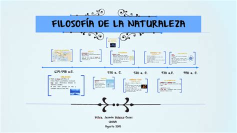 FilosofÍa De La Naturaleza By Jazmín Velasco