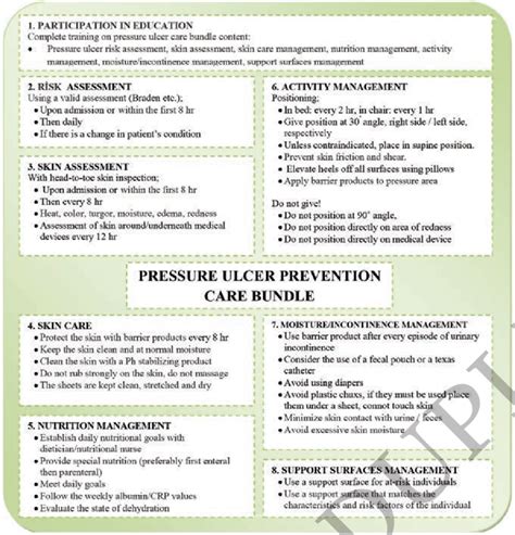 Pressure Ulcer Management