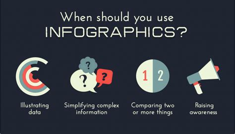 The Importance Of Infographics In Business Snob Monkey Ltd