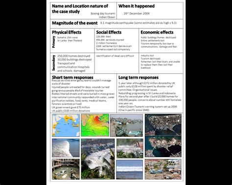 St Margarets Academy Geography Blog Year 10