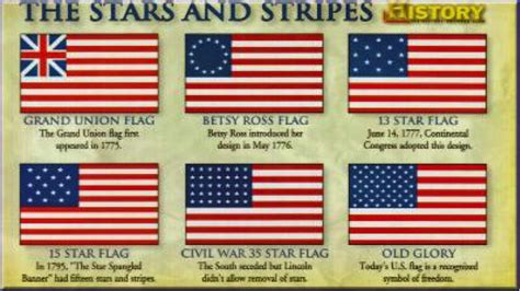 The History Of The American Flag Atlas Flags Flags Banners Table