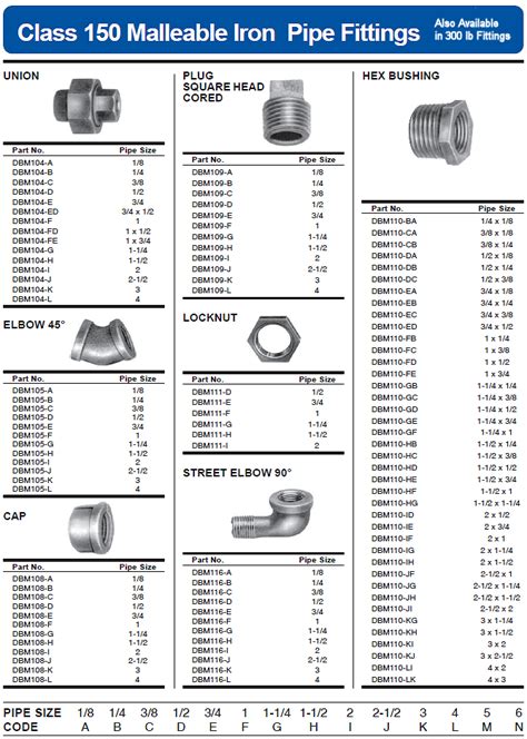 Ductile Iron Pipe Fitting Dimensions Quiana Wollin