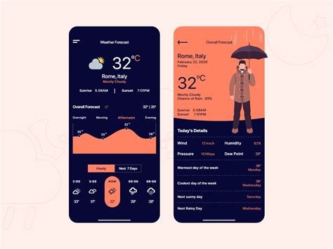 Weather App Ui By Md Rizwan Siddiquei On Dribbble