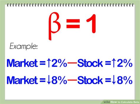 Following is the stock beta formula on how to calculate beta of a security or portfolio. How to Calculate Beta (with Pictures) - wikiHow