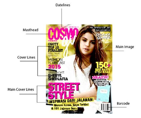 Gambar 1. Contoh Cover Majalah Cosmogirl Indonesia (Sumber