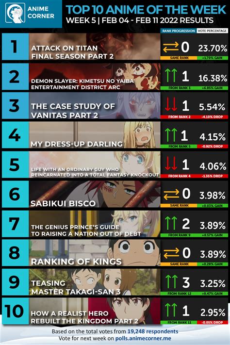 Discover Best Ranked Anime Best In Cdgdbentre
