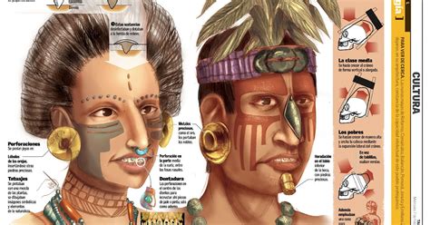 Partes Del Cuerpo En Maya