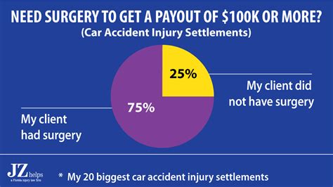 Get access to the largest online library of legal forms for any state. Car Accident Settlement Amounts in 2021 (Personal Injury)