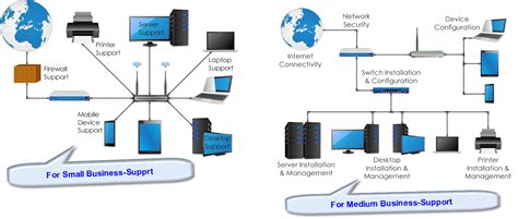 Small Business Network Topology Diagram Learn Diagram