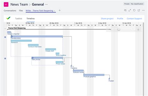 Office 365 Planner Gantt Chart