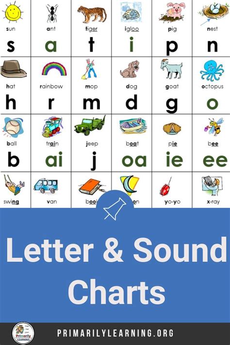 Are You Looking For A Guide To The Letters And Sounds That Represent