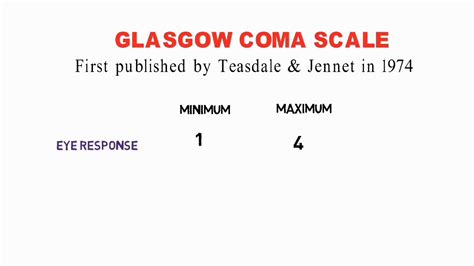 Glasgow Coma Scale Youtube