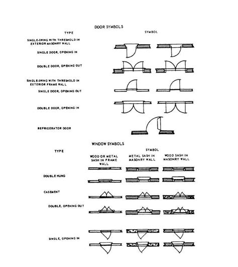Symbols for floor plan sofa. Architecture Products Image: Architecture Symbols