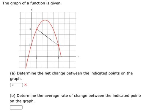 Solved The Graph Of A Function Is Given A Determine The Chegg