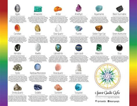 Crystal Meanings Chart Crystal Healing And Metaphysical Etsy