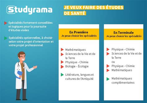 The description bac biologie 2021 apk. Bac 2021 : quelles spécialités choisir pour faire des ...
