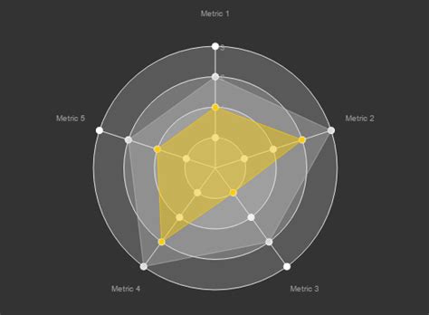 Var radarchart = new chart(markscanvas, { type: Customizable SVG-based Radar Chart Library - maturity ...