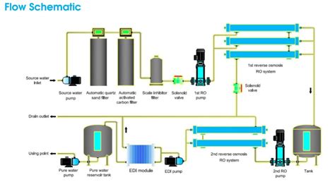 Central Series Deionized Water Di Water Purification System Tap
