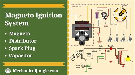 What Is Magneto Ignition System How Does An Ignition System Work