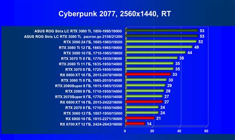 Rtx 3080 сколько потребляет из розетки 83 фото