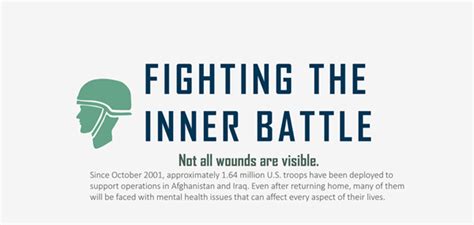 Fighting The Inner Battle Infographic Infographic Plaza