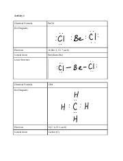 Chem Lab 2 Docx Activity 1 Chemical Formula BeCl2 Dot Diagrams