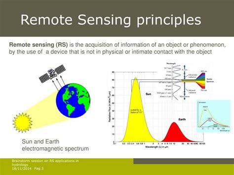 Ppt Brainstorm Session On Remote Sensing Applications In Hydrology