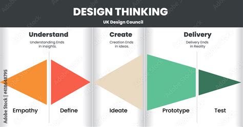 Design Thinking Process Empathize Example Design Talk