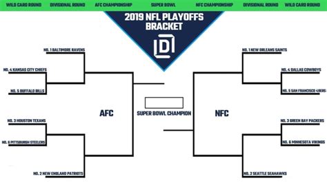 Nfl Playoff Picture Bracket 2019 For Both Nfc And Afc In Week 14
