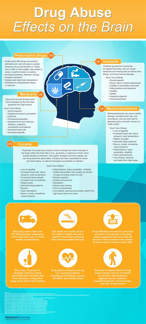 Drug Abuse Effects on the Brain (Infographic)