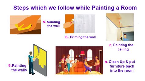 How Painters Paint A Room Know The Painting Process By Home Glazer