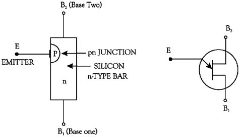 11 Unijunction Transistor I Construction Ii Symbol Download