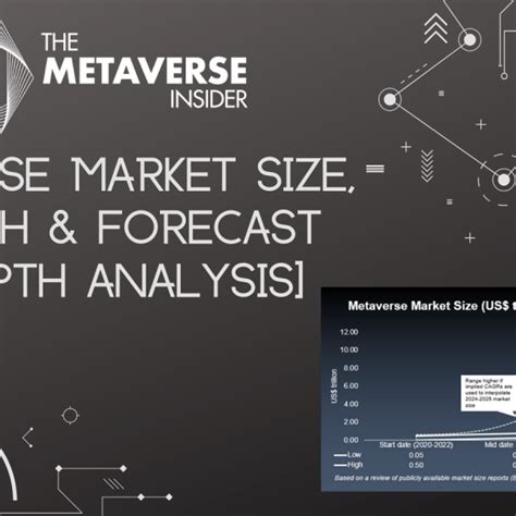 Metaverse Market Growth Forecast Explained