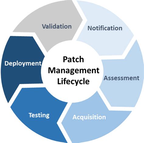 Cybersecurity For Small Businesses Part 2 Sandanotech IT Services