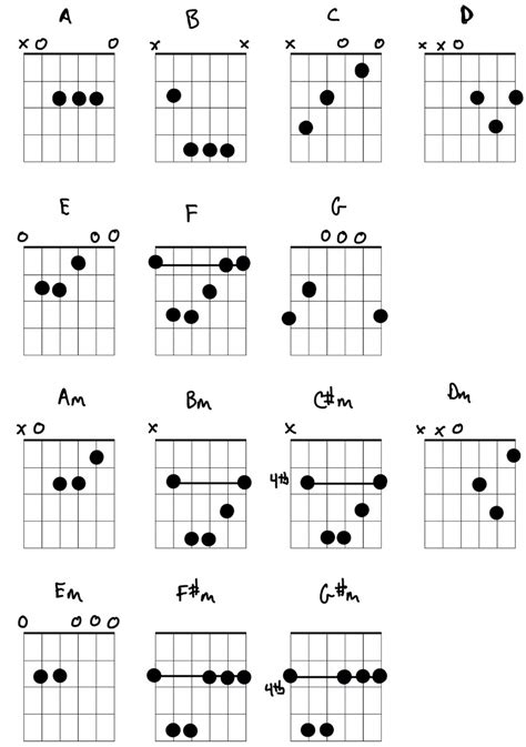 The Basic Guitar Chords For Beginners With Charts Examples Vrogue