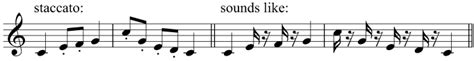 Articulation is how much space the notes have between them. Study: Accents and articulation