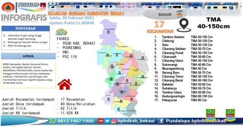 Banjir Melanda 17 Kecamatan Dan 40 Desa Di Kabupaten Bekasi BPBD