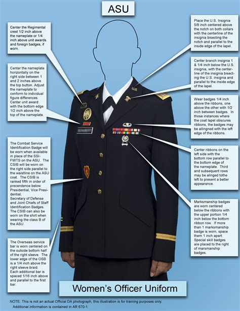 wear and appearance of army uniforms and insignia