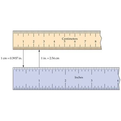 Unit Conversion How To Convert Inches To Centimeters And Millimeters