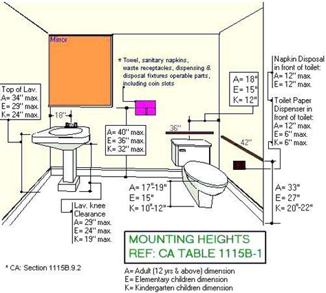12 Ada Bathroom Sink Requirements 2021 Ideas Property Peluang